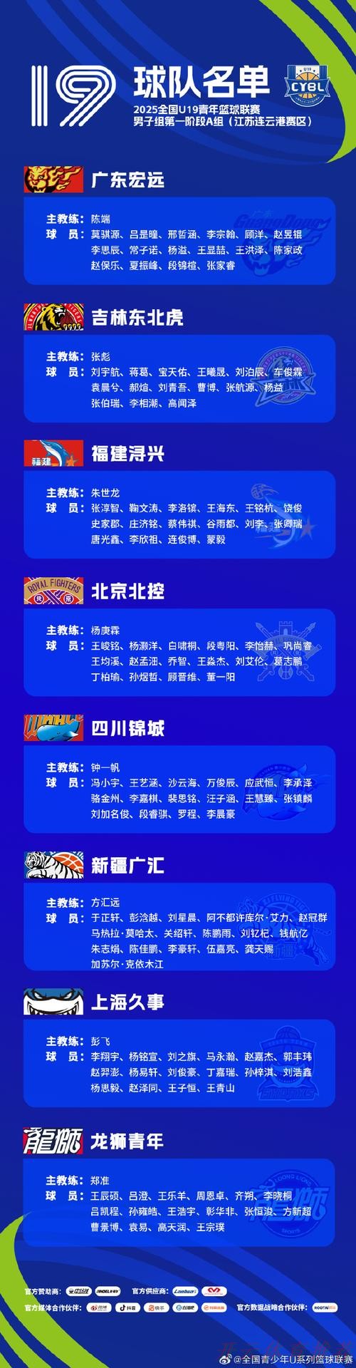 开云体育APP：2021全国青年联赛U19第一阶段比赛打响