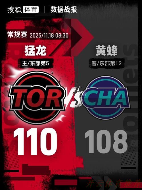 开云官方网站：英格拉姆27+6克尼普尔24+7 猛龙擒黄蜂迎四连胜